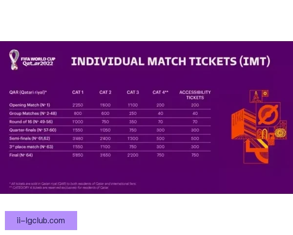 2026年世界杯墨西哥门票定价策略分析及影响因素探讨